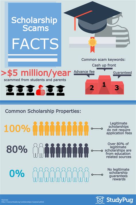 scholarships that are scams